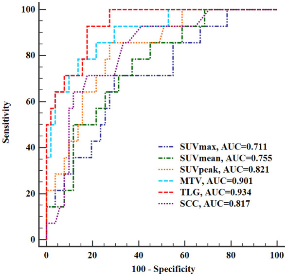 Figure 2