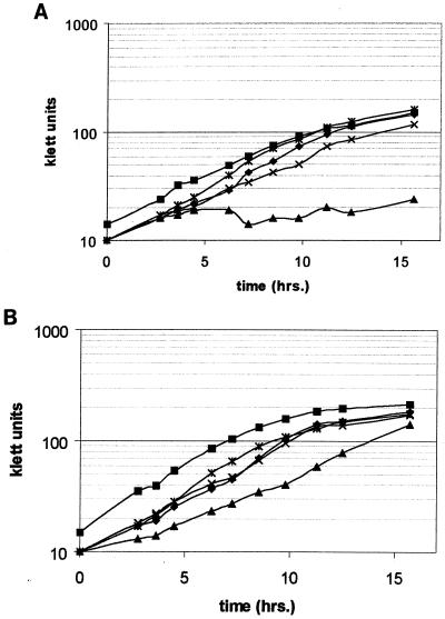 FIG. 4.