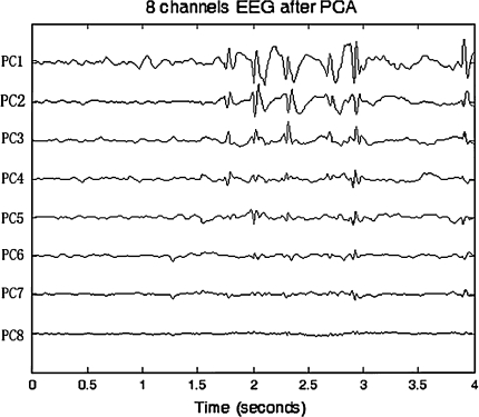 Fig. 4