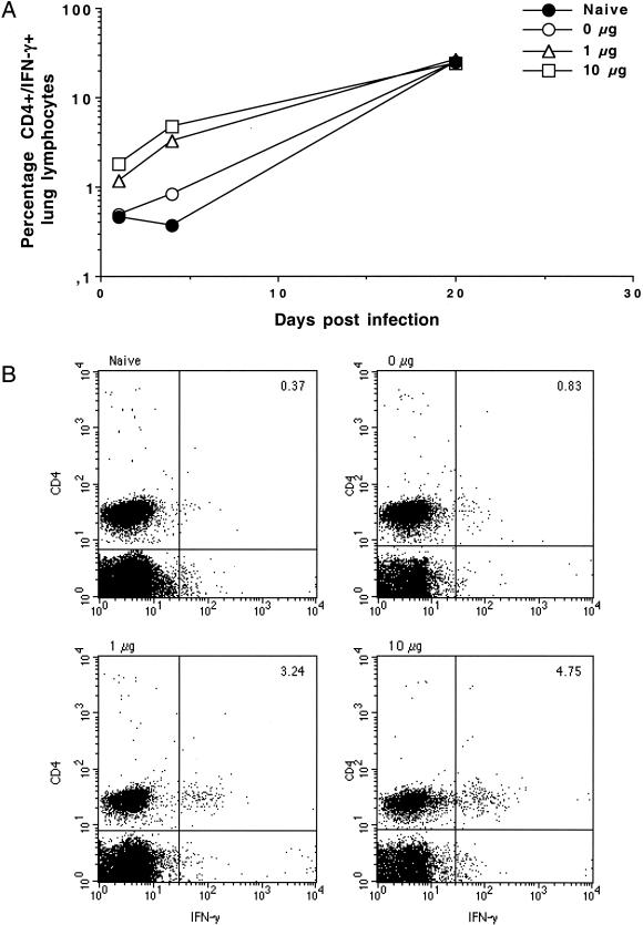 FIG. 4.