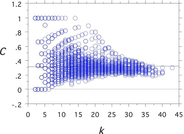 Appendix A Figure