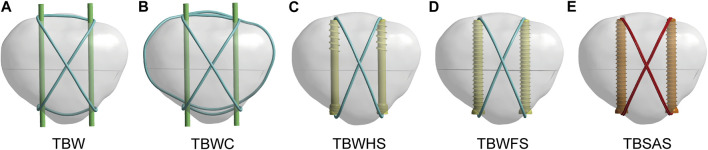 FIGURE 2