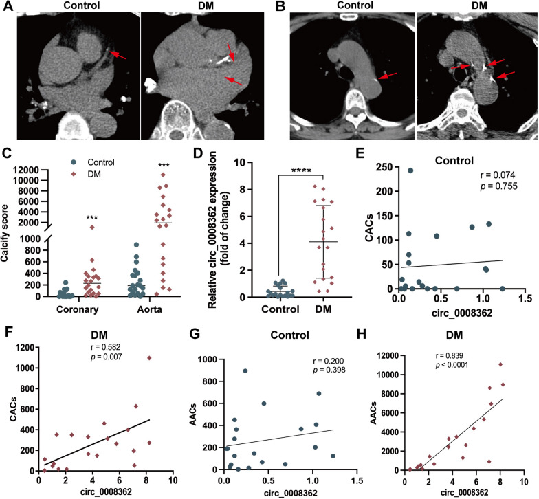 Fig. 6