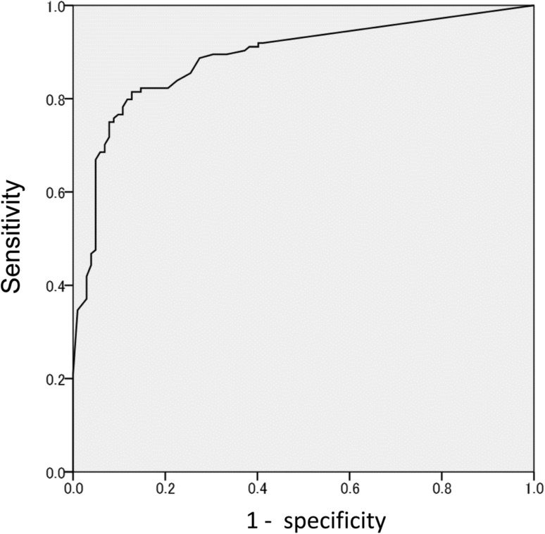 Fig. 3