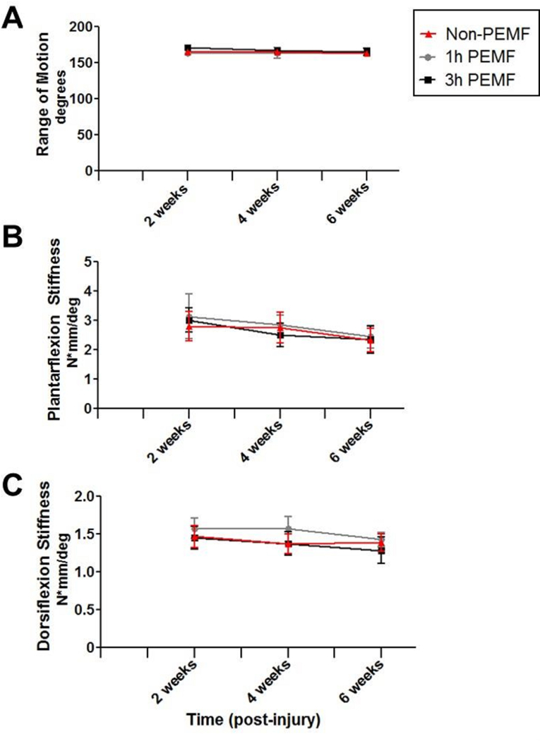 Figure 10.