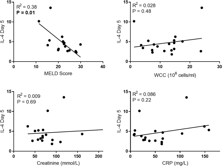 Supplementary Figure 3