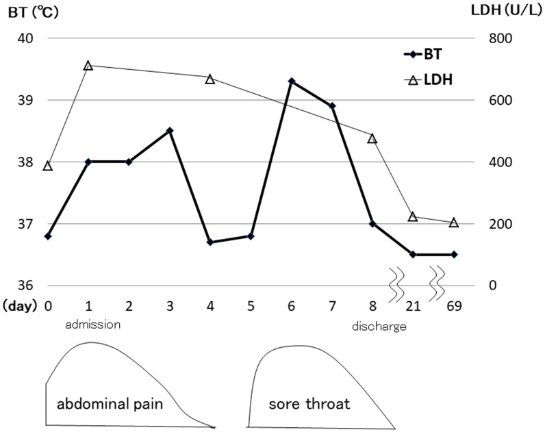 Figure 2.