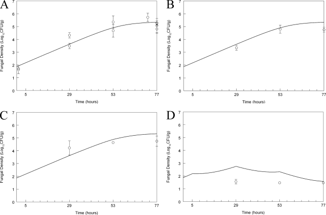 Fig. 3.