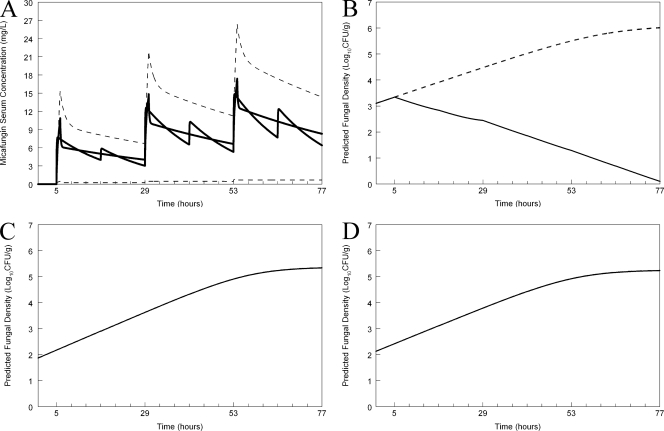 Fig. 7.