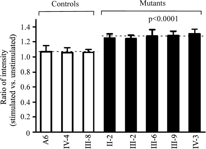 Figure 7.