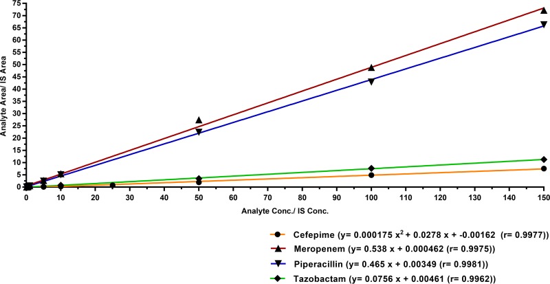 FIG 5