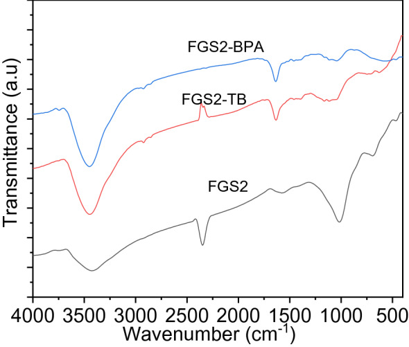 Figure 14