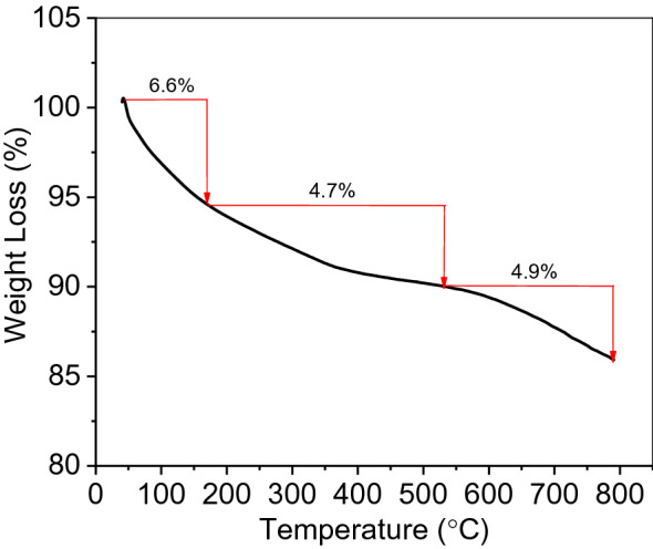 Figure 9