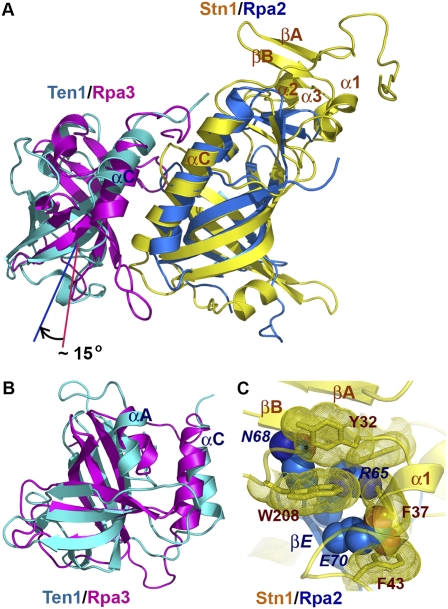 Figure 4.