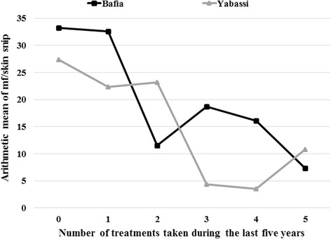 Fig. 10