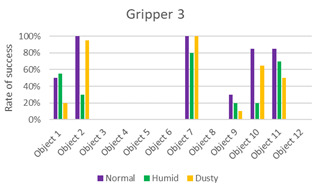 graphic file with name sensors-21-03253-i003.jpg