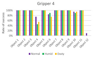 graphic file with name sensors-21-03253-i004.jpg