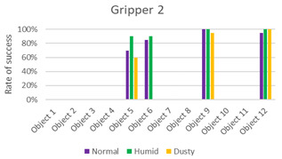 graphic file with name sensors-21-03253-i002.jpg