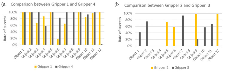 Figure 12