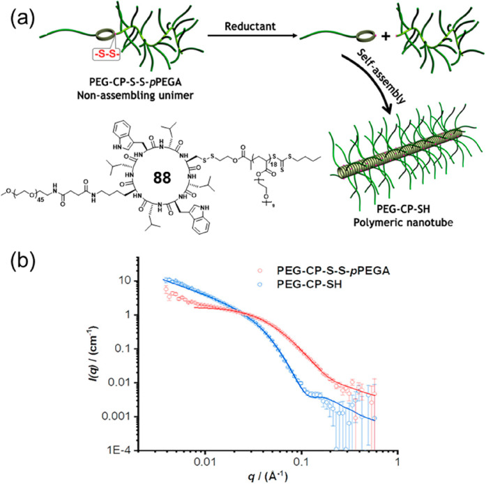 Figure 44