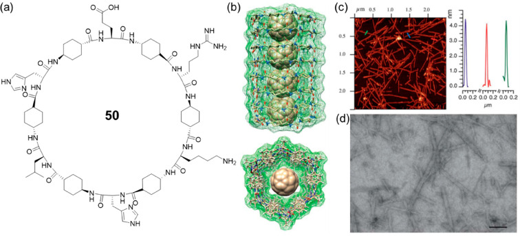 Figure 23