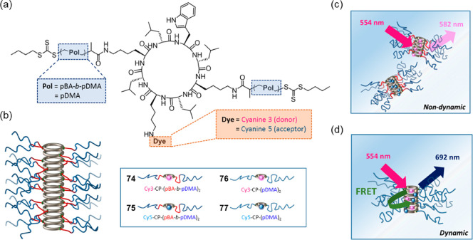 Figure 34