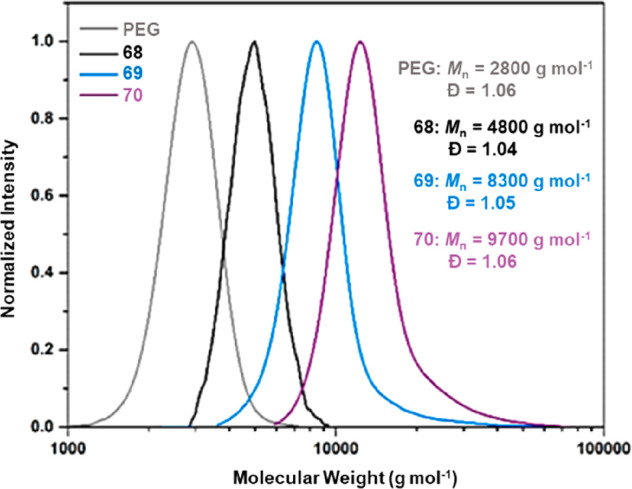 Figure 46