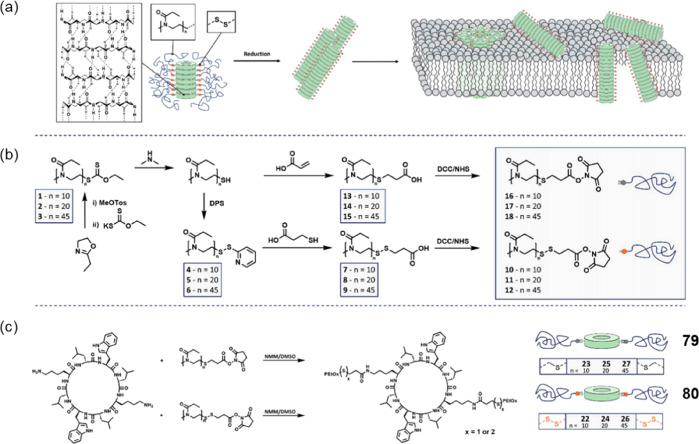 Figure 36