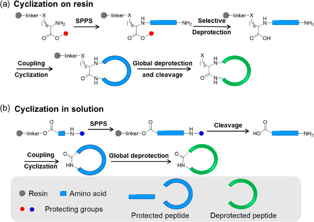 Figure 25