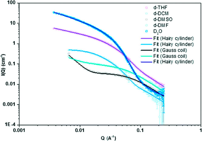 Figure 43