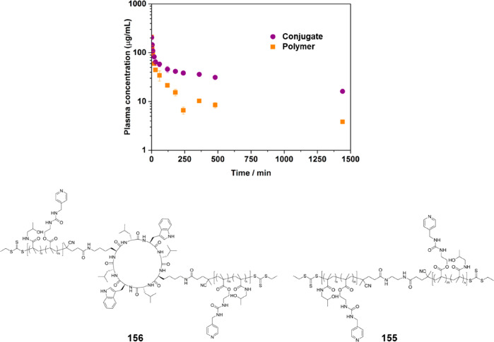 Figure 53