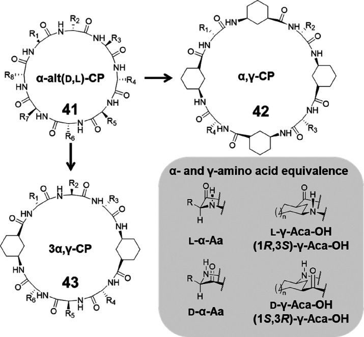 Figure 20