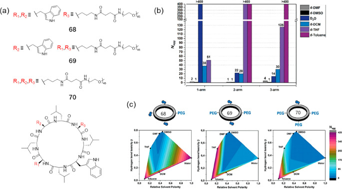 Figure 32