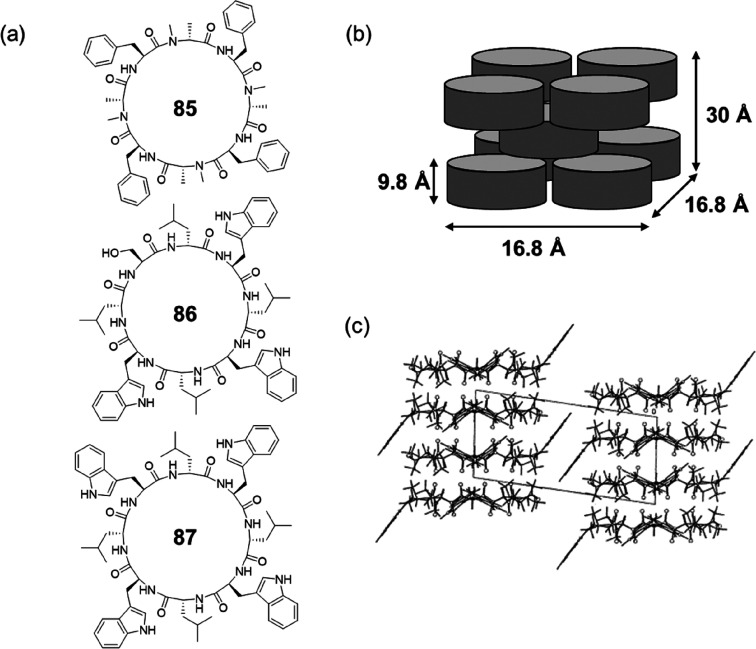 Figure 42