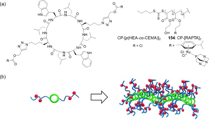 Figure 49