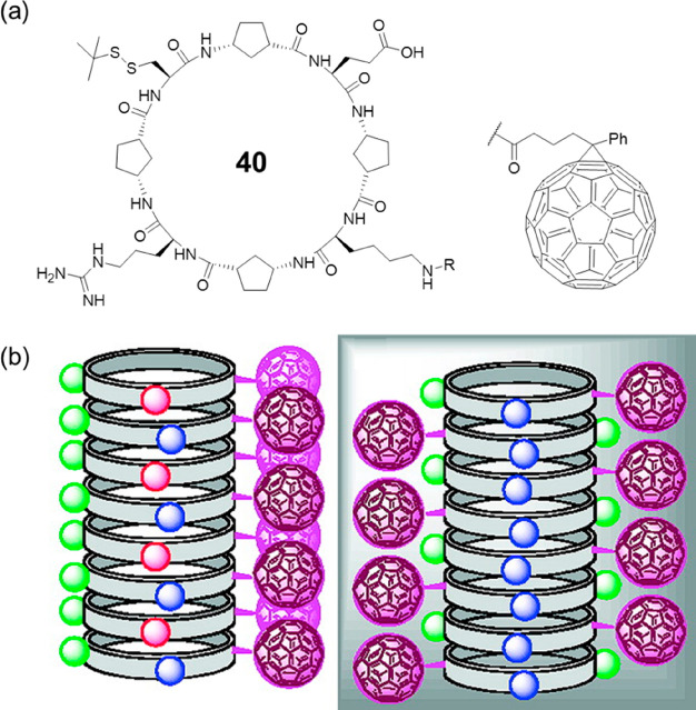 Figure 19