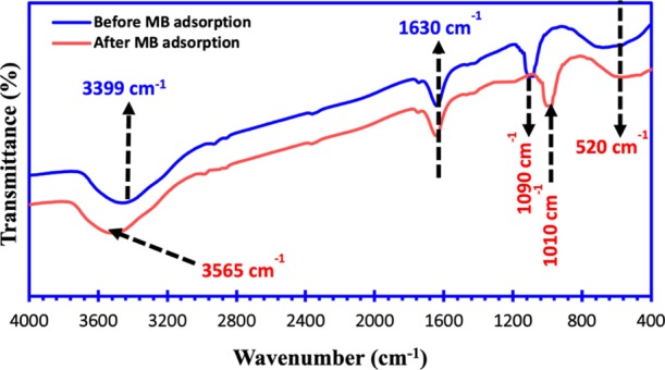 Figure 9