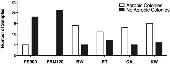 Figure 7.