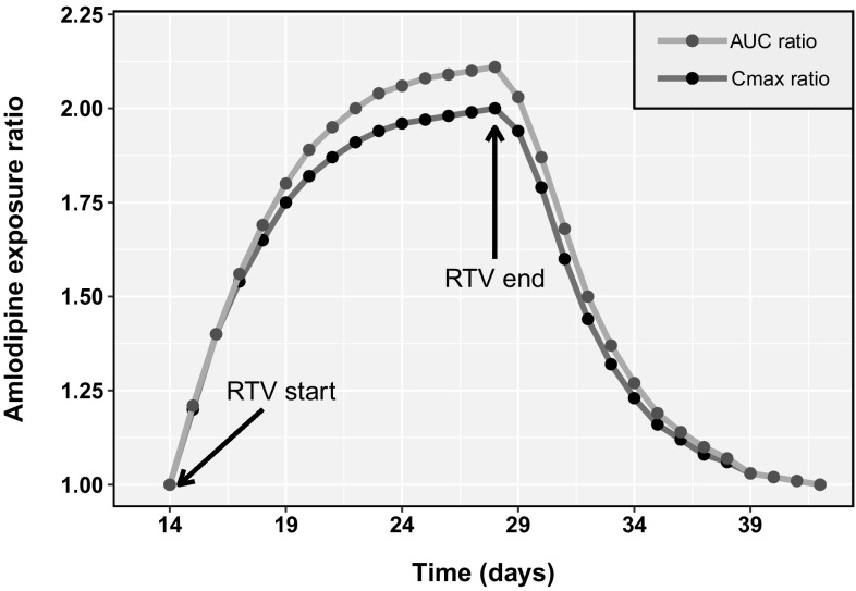 Fig. 3