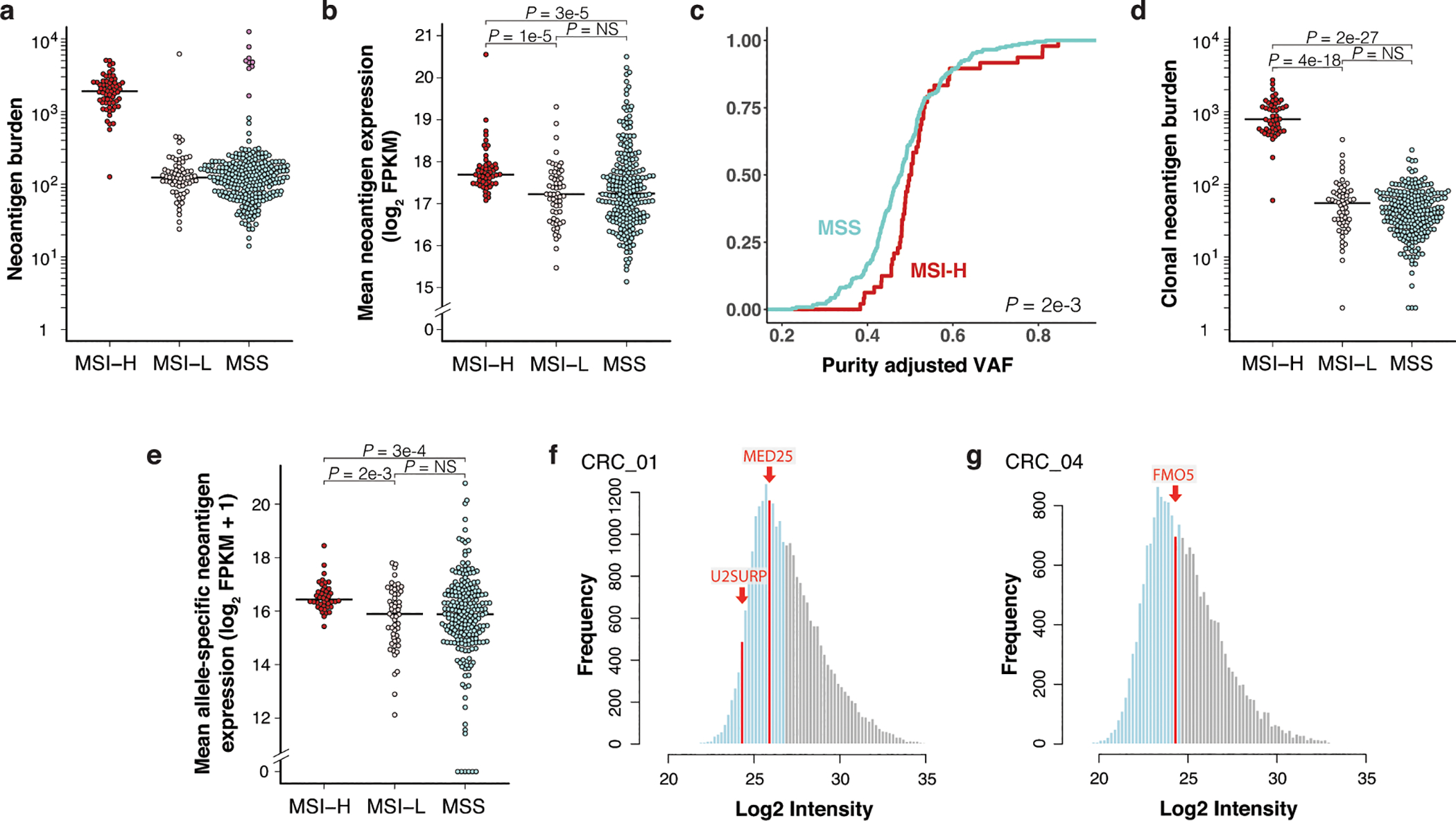 Extended Data Fig. 1: