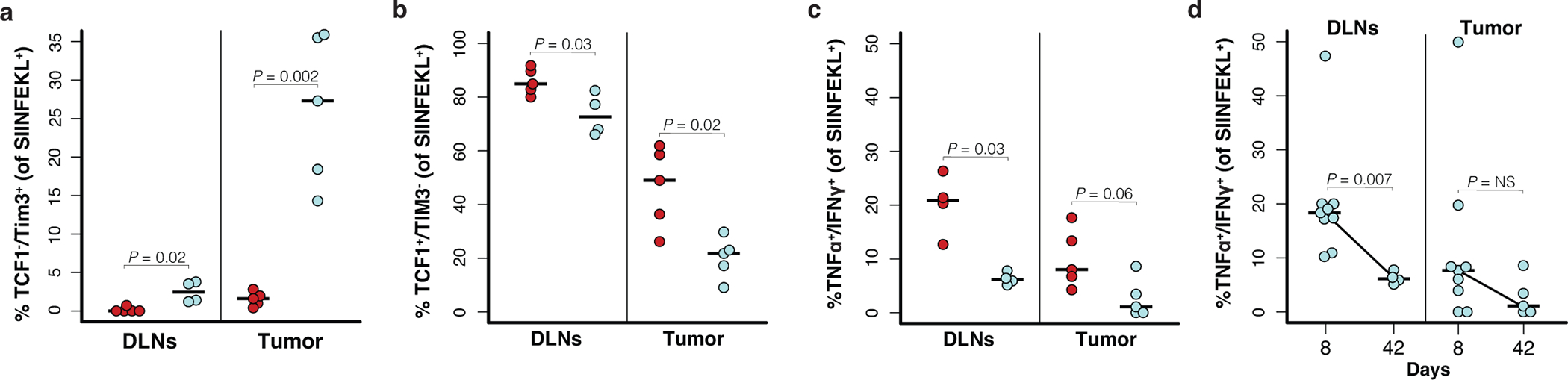 Extended Data Fig. 4: