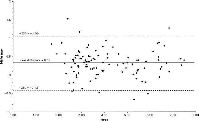 FIG. 6.