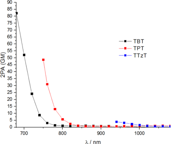 Fig. 10.