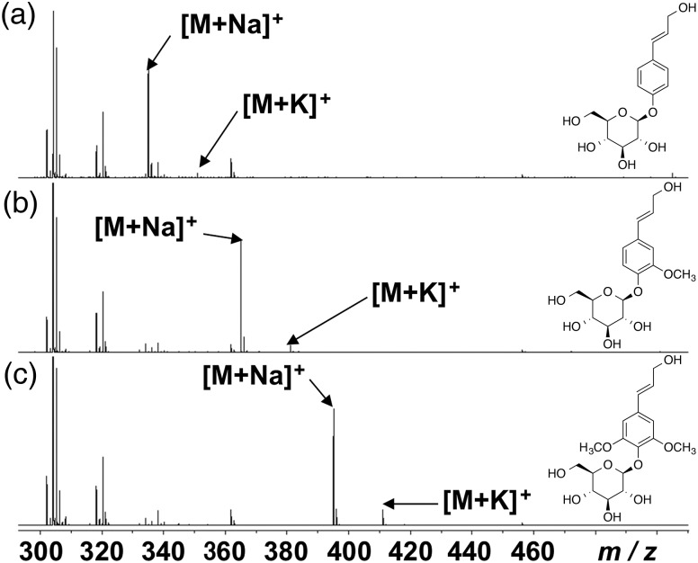 Figure 2.