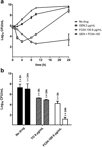 Fig. 4