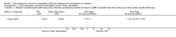 Analysis 1.1