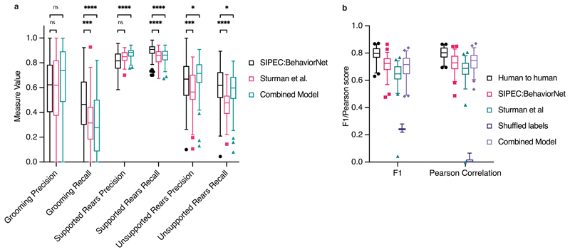 Extended data figure 4