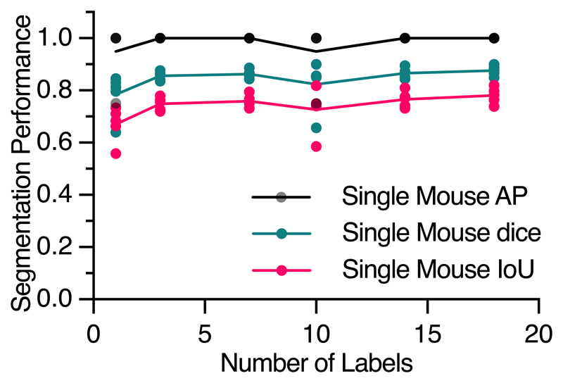 Extended data figure 1