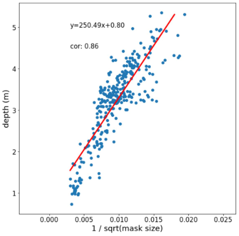 Extended data figure 5