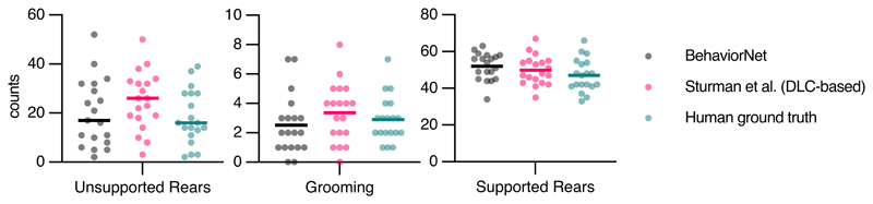 Extended data figure 6